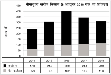 Bar chart